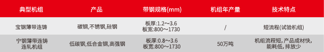 Strip Continuous Caster(2)